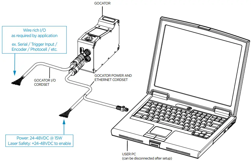 Connection Instruction