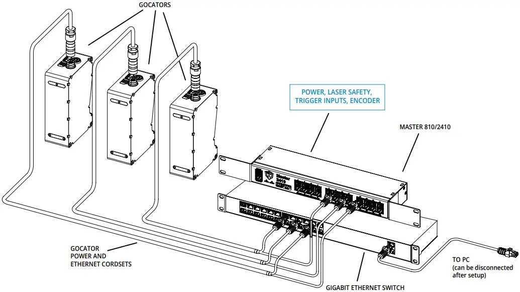 Dual / Multi-Sensor System