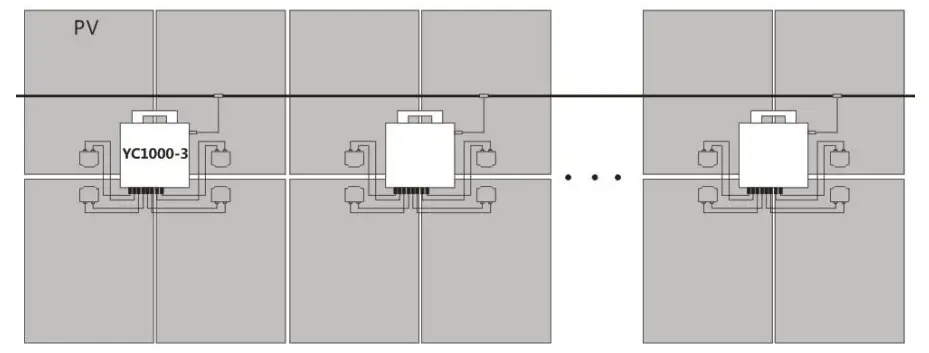 YC1000-3-NA 3 Phase Microinverter Installation illustration