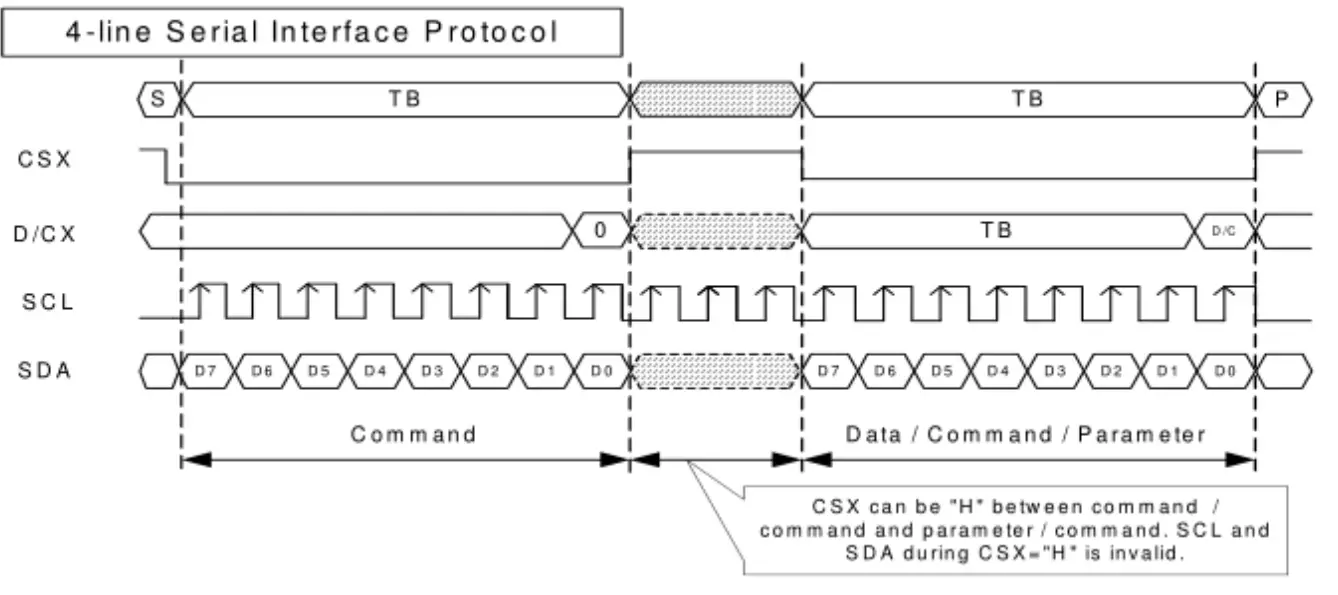 Surenoo SSP0154A-240240 Series SPI TFT LCD Module FIG 3