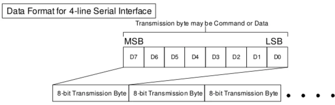 Surenoo SSP0154A-240240 Series SPI TFT LCD Module FIG 4