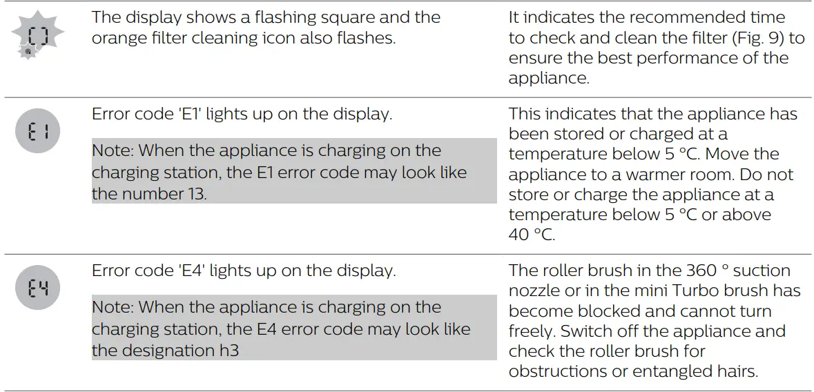 PHILIPS XC8349-01 8000 Series Aqua Plus Cordless Vacuum Cleaner-fig14