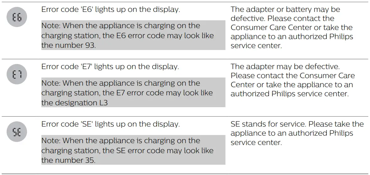 PHILIPS XC8349-01 8000 Series Aqua Plus Cordless Vacuum Cleaner-fig15