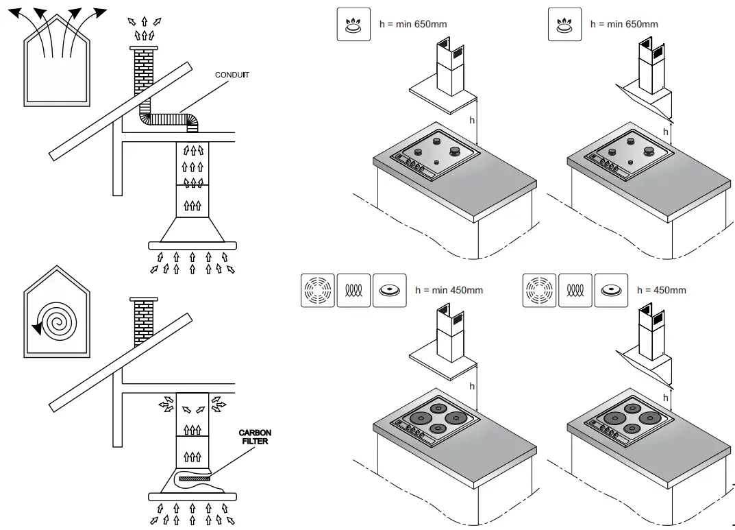 Amica OKP6552SB, OKP6552SW, OKP9552SB Kitchen Extractor Hood - fig 3