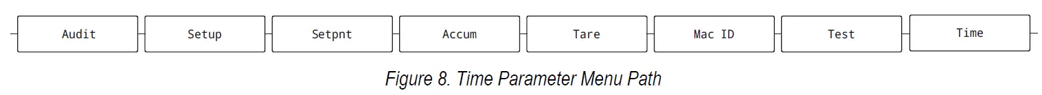 RICE-LAKE-LaserLight3-Large-Display-Weight-Indicator- (17)