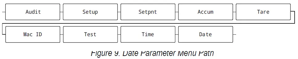 RICE-LAKE-LaserLight3-Large-Display-Weight-Indicator- (18)