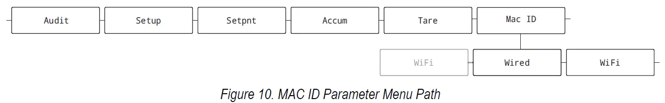 RICE-LAKE-LaserLight3-Large-Display-Weight-Indicator- (19)