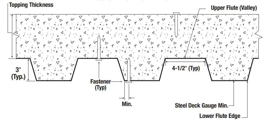 DeWALT 50012-PWR 0.300 Inch Diameter Head Drive Pins - Fig1