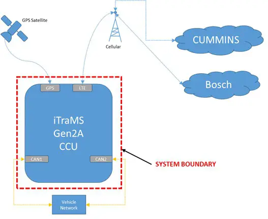 BOSCH CU 304 0510 Connectivity Control Unit - General Product Description 1