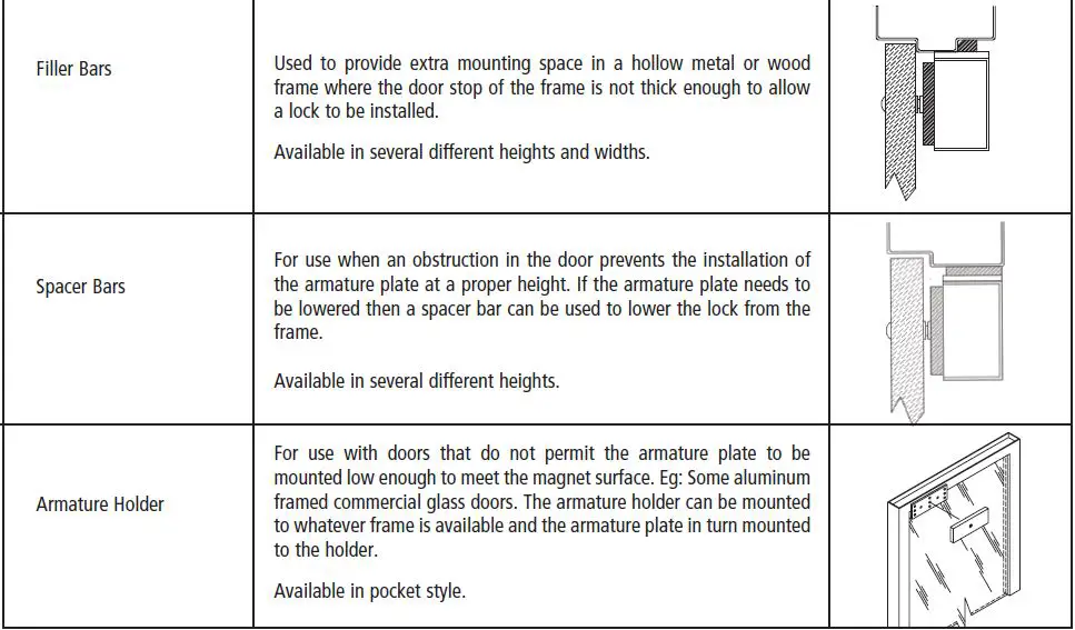 dormakaba-BML-8371-Electro-Magnetic-Locks-fig- (7)