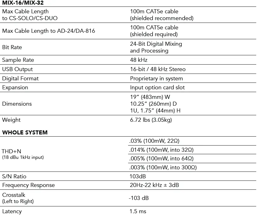 livemix-MIX-16-Personal-Monitor-System-FIG-8