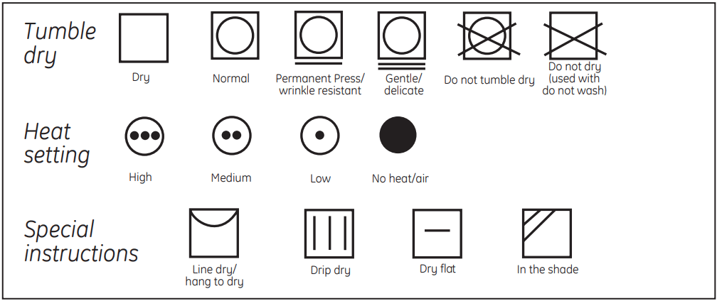 GE Appliances GTD65EBMR GTD65GBMR GTD69EBPT Dryer - fig 3