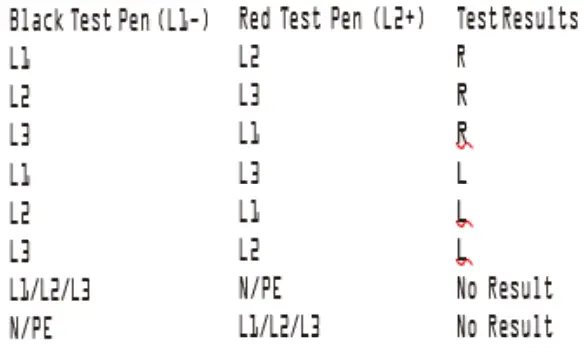 TRIPLETT VTC1000 Voltage and Current Tester with Phase Rotation Tester - fig5