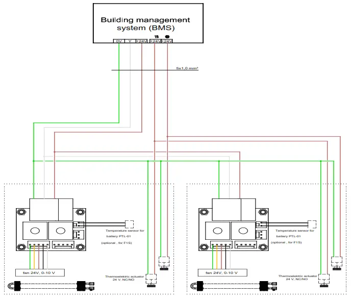 PURMO F1S Trench Fan Convectors - 12