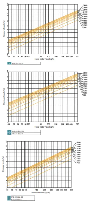 PURMO F1S Trench Fan Convectors - 14