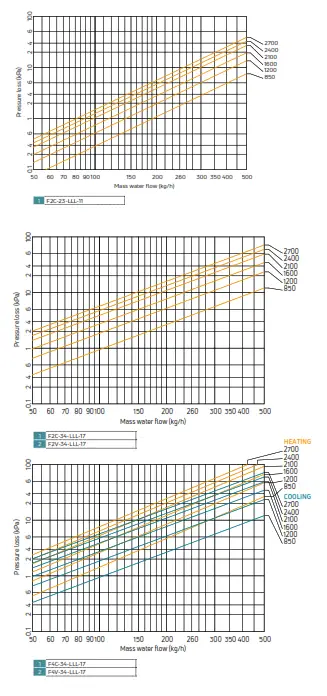 PURMO F1S Trench Fan Convectors - 15