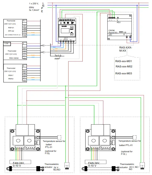 PURMO F1S Trench Fan Convectors - 7