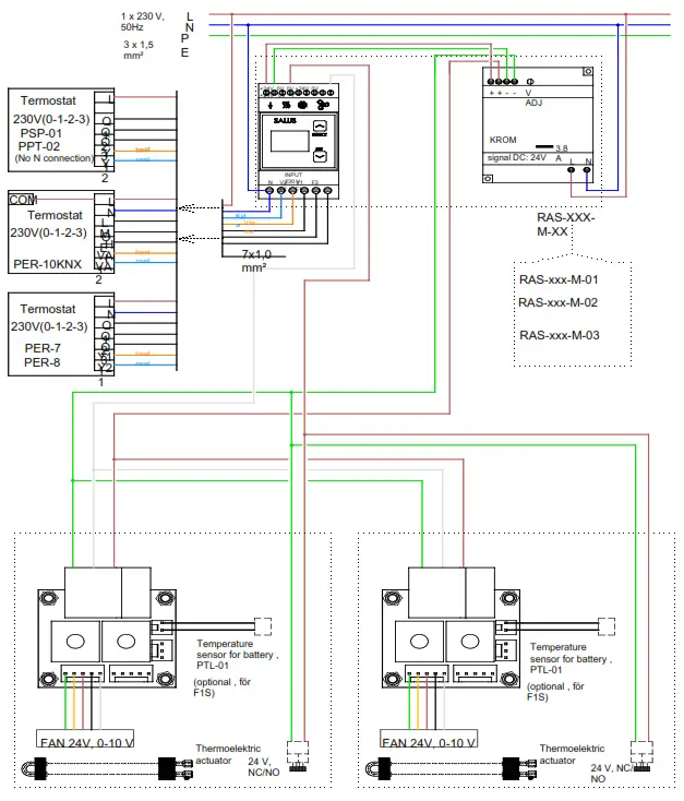 PURMO F1S Trench Fan Convectors - 8