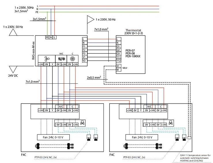 PURMO F1S Trench Fan Convectors - 9