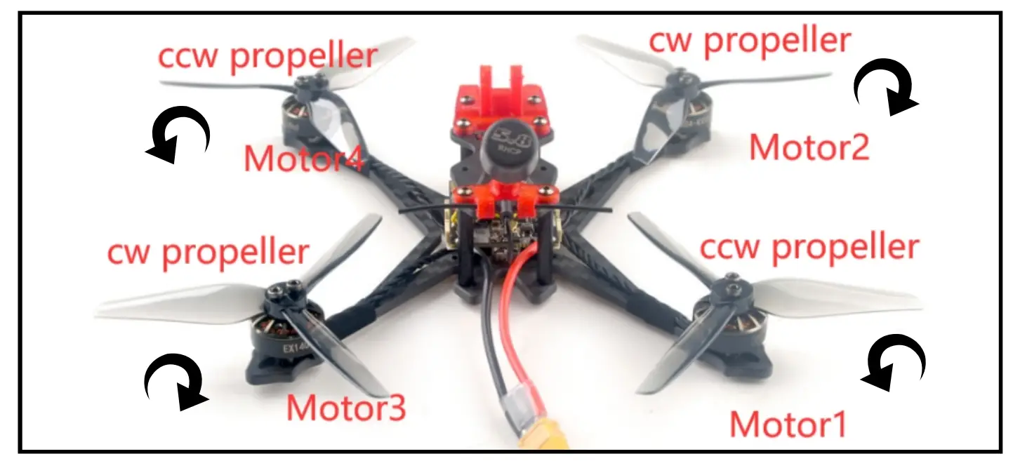 Install propeller and mount the antenna holder