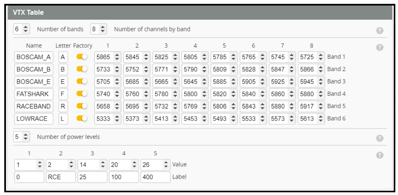 Arm/Disarm the Motor