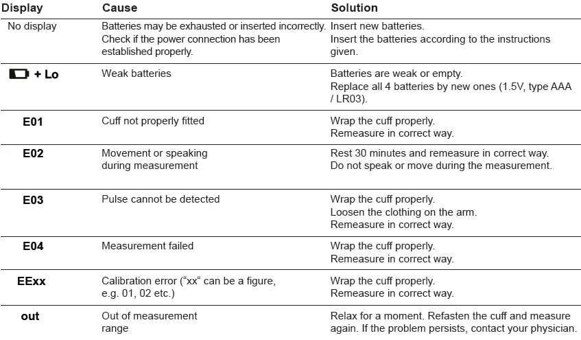medisana-BU-565-Blood-Pressure-Monitor-FIG-6