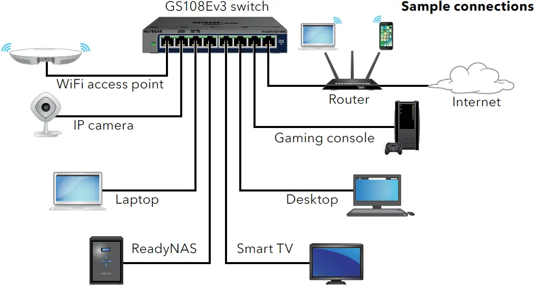 NETGEAR-GS108E-Gigabit-Switch-FIG-1
