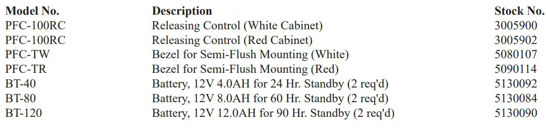 POTTER PFC-100RC Releasing Control Panel Owner's Manual - Ordering Information