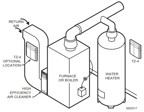 Honeywell TZ 4 TotalZone Zone Control Panel - INSTALLATION