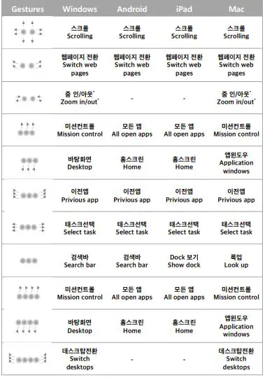 mokibo Folio Keyboard-fig17