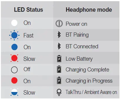 LED Status