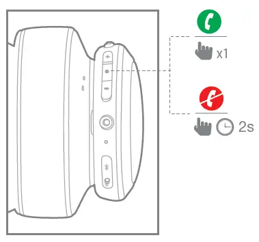 Managing phone calls