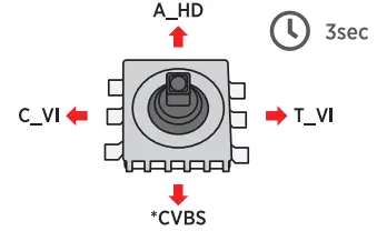 clinton-electronics-VX-Series-Vandal-X-Outdoor-Dome-Camera-Installation-FIG-15