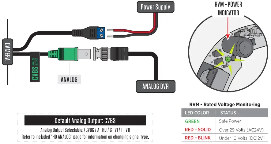 clinton-electronics-VX-Series-Vandal-X-Outdoor-Dome-Camera-Installation-FIG-4