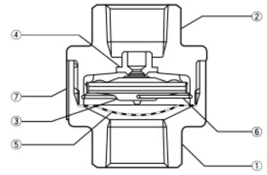 AKTEKN K LA21 Thermostatic Air Vent for Steam - Description