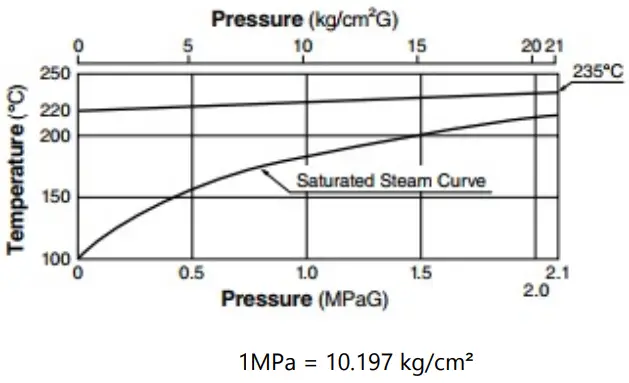 AKTEKN K LA21 Thermostatic Air Vent for Steam - Diagram