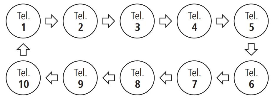Alarm Sending Sequence