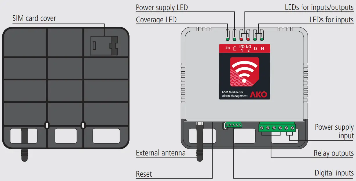 Equipment Description