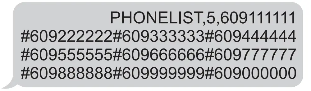 Phone List