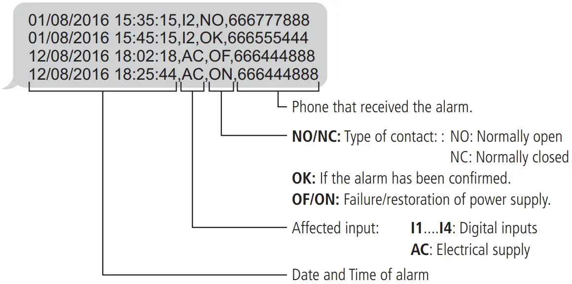 Alarm History query