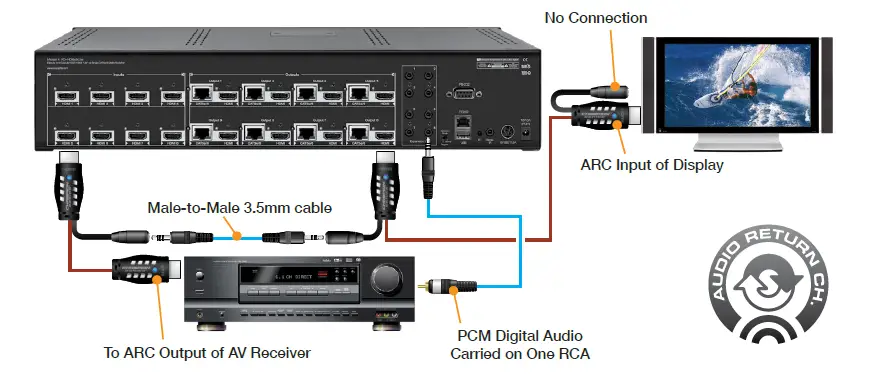 key digital-KD-HD4x4-6x6-8x8-Lite-HDMI-Dvi-Distribution-AMP-Switch-fig- (15)