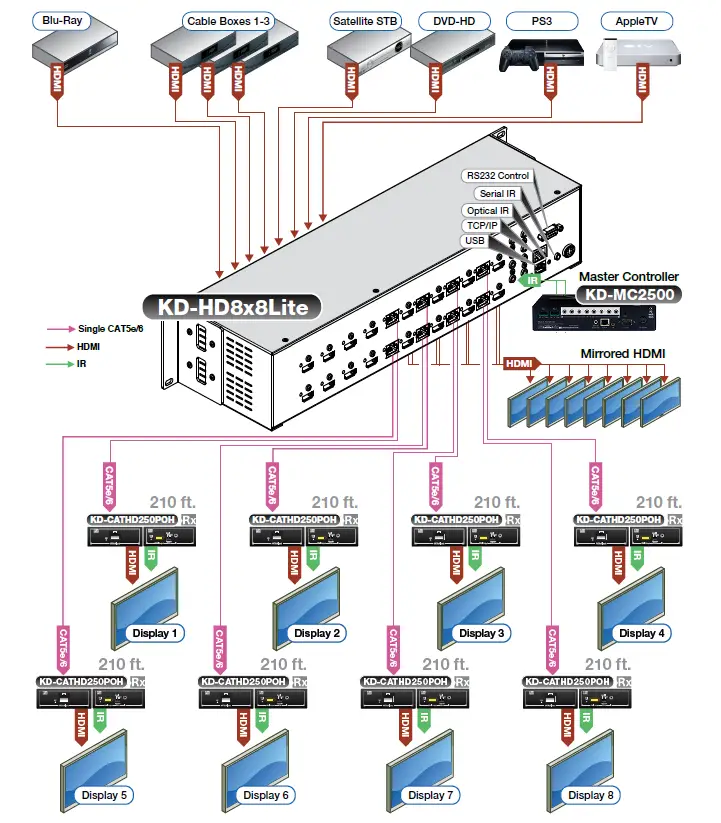 key digital-KD-HD4x4-6x6-8x8-Lite-HDMI-Dvi-Distribution-AMP-Switch-fig- (5)