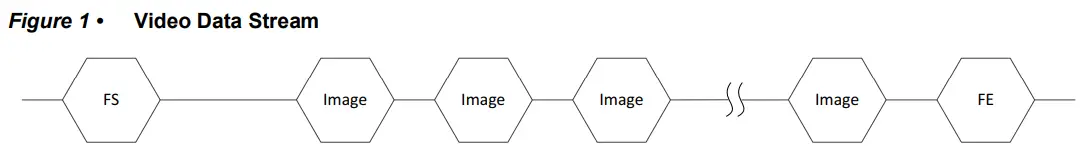 Microsemi UG0826 PolarFire MIPI CSI-2 Transmitter - Figure 1