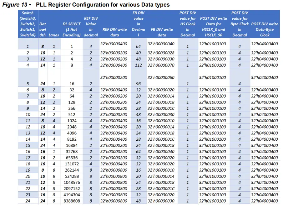 Microsemi UG0826 PolarFire MIPI CSI-2 Transmitter - Figure10