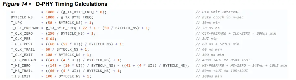 Microsemi UG0826 PolarFire MIPI CSI-2 Transmitter - Figure10
