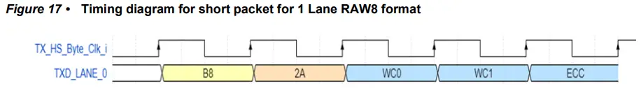 Microsemi UG0826 PolarFire MIPI CSI-2 Transmitter - Figure14