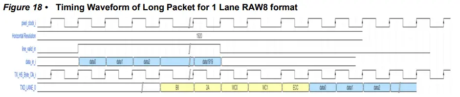 Microsemi UG0826 PolarFire MIPI CSI-2 Transmitter - Figure15