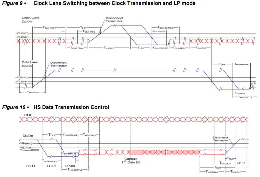 Microsemi UG0826 PolarFire MIPI CSI-2 Transmitter - Figure7