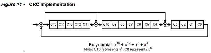 Microsemi UG0826 PolarFire MIPI CSI-2 Transmitter - Figure8