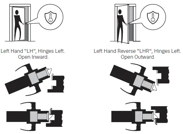 Yale-NTB610-Keypad-Access-Cylindrical-Lock-Touchscreen-FIG-2